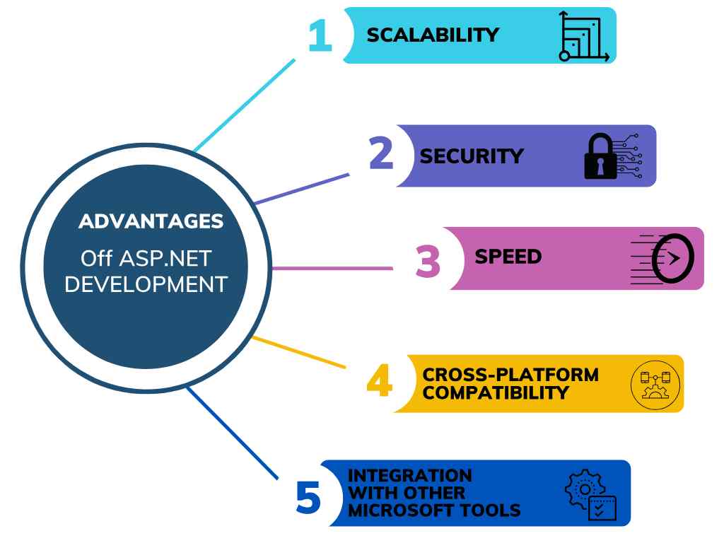ASP.NET